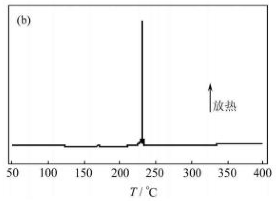 DSC測(cè)試電池的行業(yè)應(yīng)用案例-2.jpg