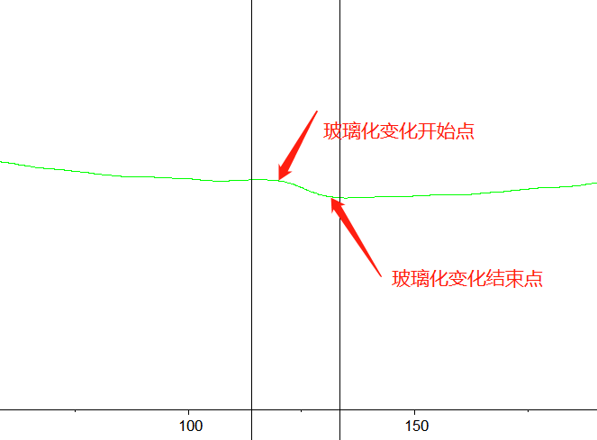 玻璃化測(cè)試的注意事項(xiàng)